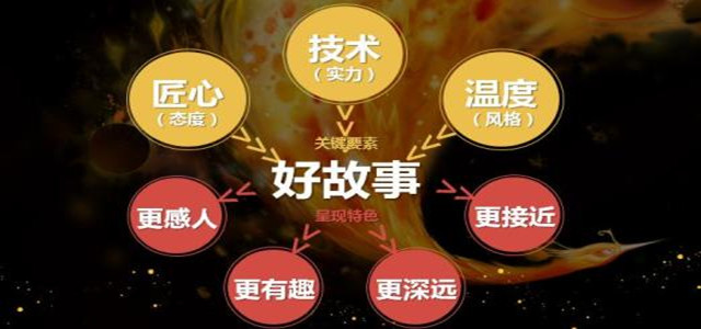 信息過(guò)剩時(shí)代溝通利器—故事?tīng)I(yíng)銷(xiāo)