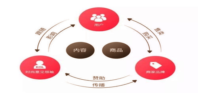 擁抱變化！時(shí)尚供應(yīng)鏈革命三種有效方法