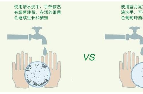 怎樣選購洗手液好？好的洗手液品牌具備哪些條件？