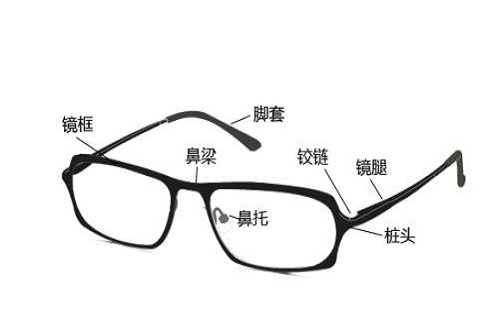 眼鏡架品牌有哪些，眼鏡架品牌排行榜
