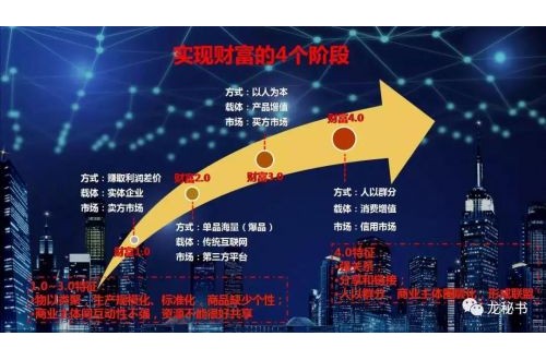 龍秘書智能營(yíng)銷，助您再創(chuàng)佳績(jī)!