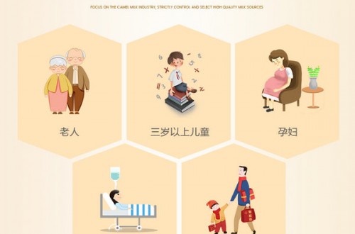 駱駝奶粉怎么喝最好？哪里有賣駱駝奶粉？