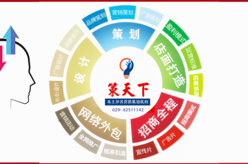 陜西策天下：布局2020，西安公司更青睞專業(yè)營(yíng)銷策劃公司