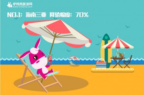 上海驢媽媽科技賦能、富于創(chuàng)造 致力于旅游產(chǎn)業(yè)升級