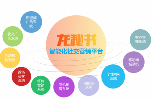 龍秘書與新浪樂居跨界合作，共筑房產(chǎn)營銷服務(wù)新生態(tài)