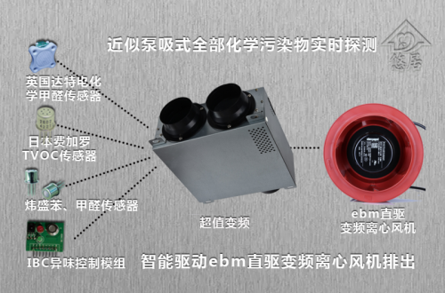 悠居智能變頻排風凈化 無人智能驅(qū)“狼”利器