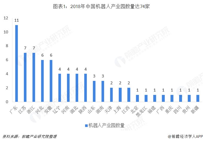 2018年中國工業(yè)機(jī)器人行業(yè)競爭格局分析 
