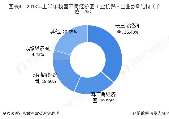 2018年中國工業(yè)機(jī)器人行業(yè)競爭格局分析 
