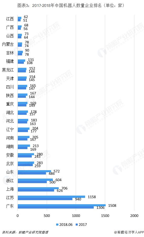 2018年中國工業(yè)機(jī)器人行業(yè)競爭格局分析 