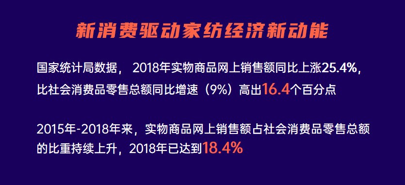 4萬人在線！慧聰網(wǎng)春曉計劃干貨分享：家紡家居產(chǎn)業(yè)全面解讀！ 