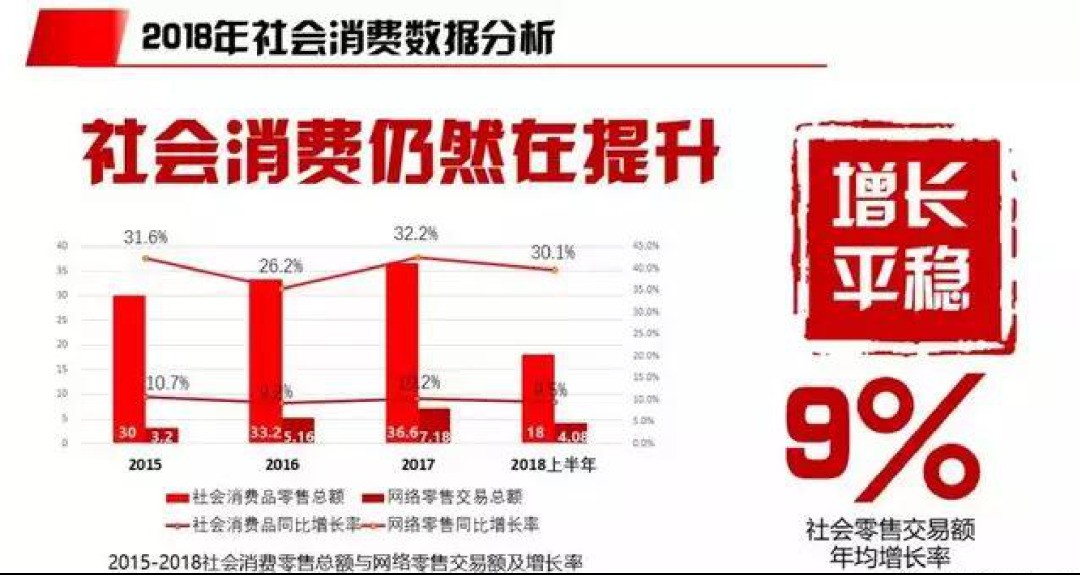 4萬人在線！慧聰網(wǎng)春曉計劃干貨分享：家紡家居產(chǎn)業(yè)全面解讀！ 