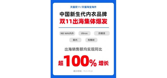 新國產(chǎn)女性內衣品牌稱霸榜單，行業(yè)規(guī)模5年激增300億元