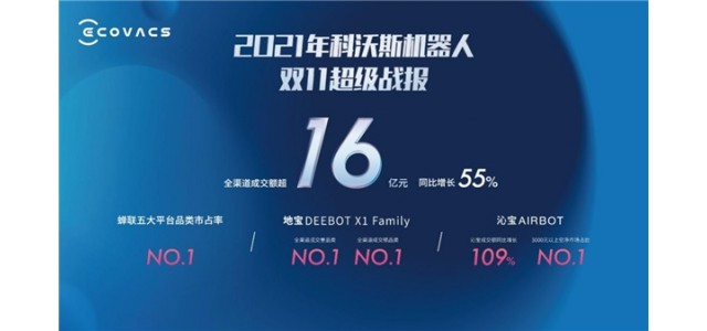 科沃斯集團(tuán)以科技創(chuàng)新引領(lǐng)行業(yè)發(fā)展，雙品牌戰(zhàn)略成效顯著