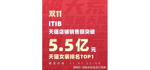 超越優(yōu)衣庫，用新模式！不到兩年的品牌在雙11奪得女裝第一名？