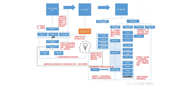 我們可以如何做品牌？