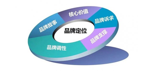 新周期乳品企業(yè)如何打造高質(zhì)量發(fā)展的品牌戰(zhàn)略？