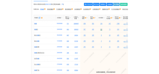 沒有人知道這個(gè)新品牌應(yīng)該如何推廣？