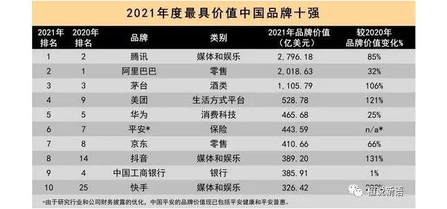 品牌價(jià)值是怎樣流失的？
