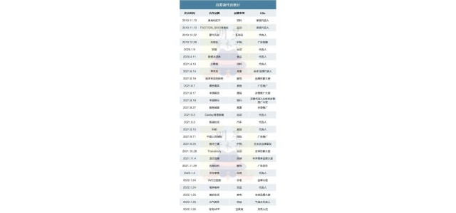 同時(shí)代言30個(gè)品牌的顧艾玲，你還喜歡看嗎？