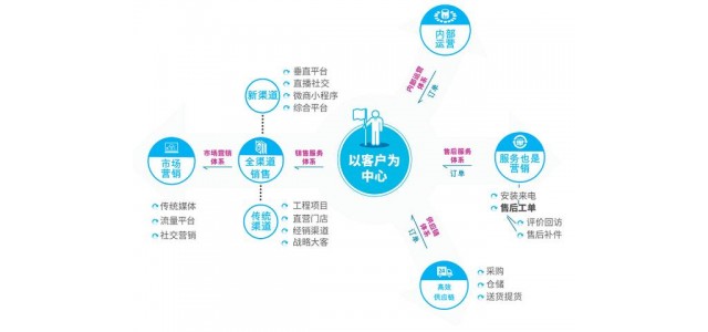 各種品牌混戰(zhàn)，零售業(yè)如何強勢突圍？(帶案例)