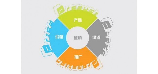 建設品牌營銷網站應該怎么做？