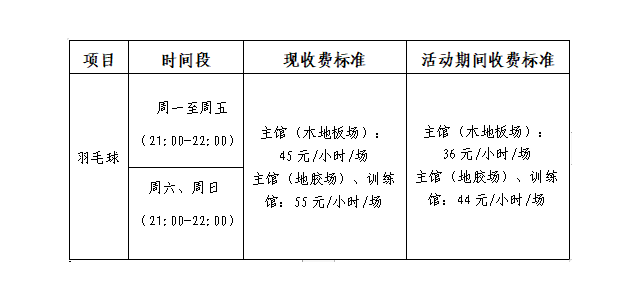 公告：嶺南明珠體育館羽毛球每日開放，回饋球友自由時間優(yōu)惠活動。