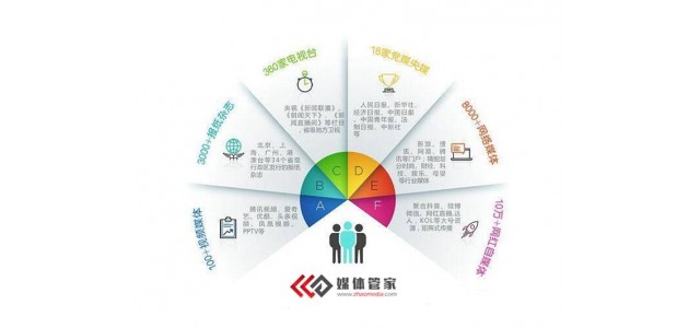 2022會展相關(guān)信息有哪些免費(fèi)發(fā)布平臺？