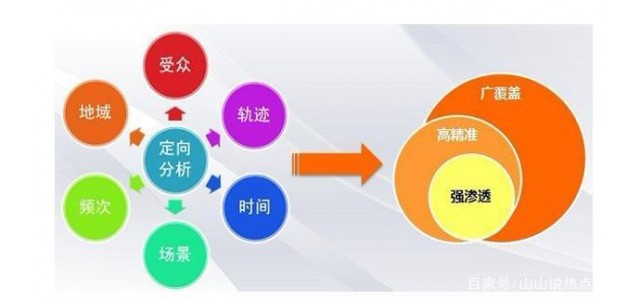 企業(yè)信息網(wǎng)站運(yùn)營(yíng)推廣的“企業(yè)微觀(guān)”策略