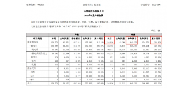 上半年十大爆款新能源車(chē)：比亞迪占據(jù)半壁江山，國(guó)產(chǎn)品牌彎道超車(chē)