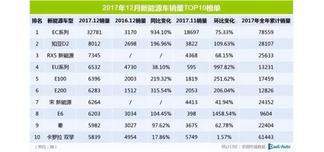 2022這半年｜靠新能源再走高端路，自主品牌這次能成嗎？